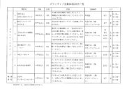 ボランティア活動体験2025一覧のサムネイル